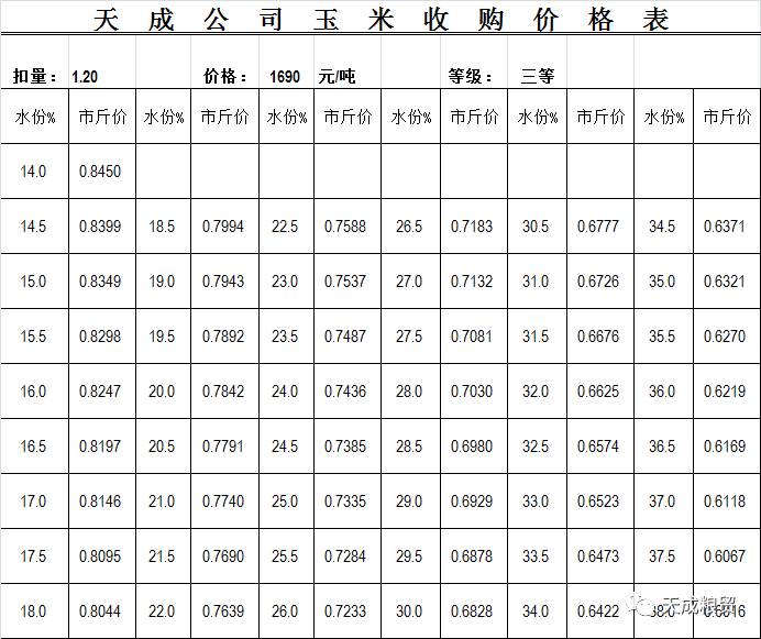 玉米收购价格